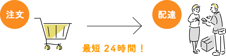 最短24時間で届く